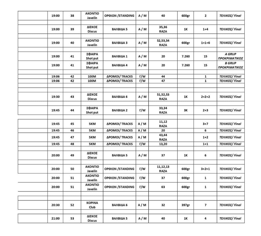 Πανελλήνιο πρωτάθλημα στίβου ΑμεΑ: Ξεκινά η δράση σήμερα το απόγευμα στο Καυτανζόγλειο runbeat.gr